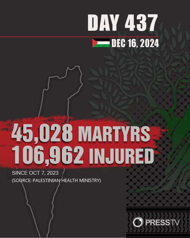 day 437 of the gaza genocide