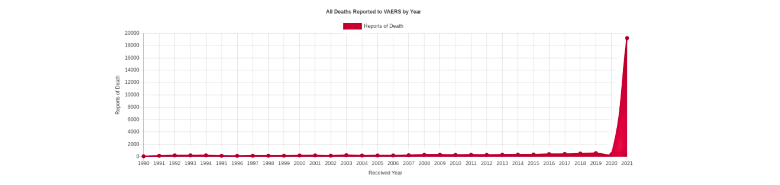 VAERS deaths