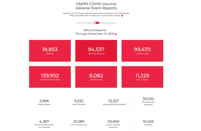 VAERS red box chart