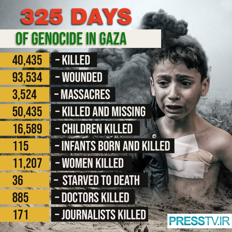 325 days of genocide in Gaza