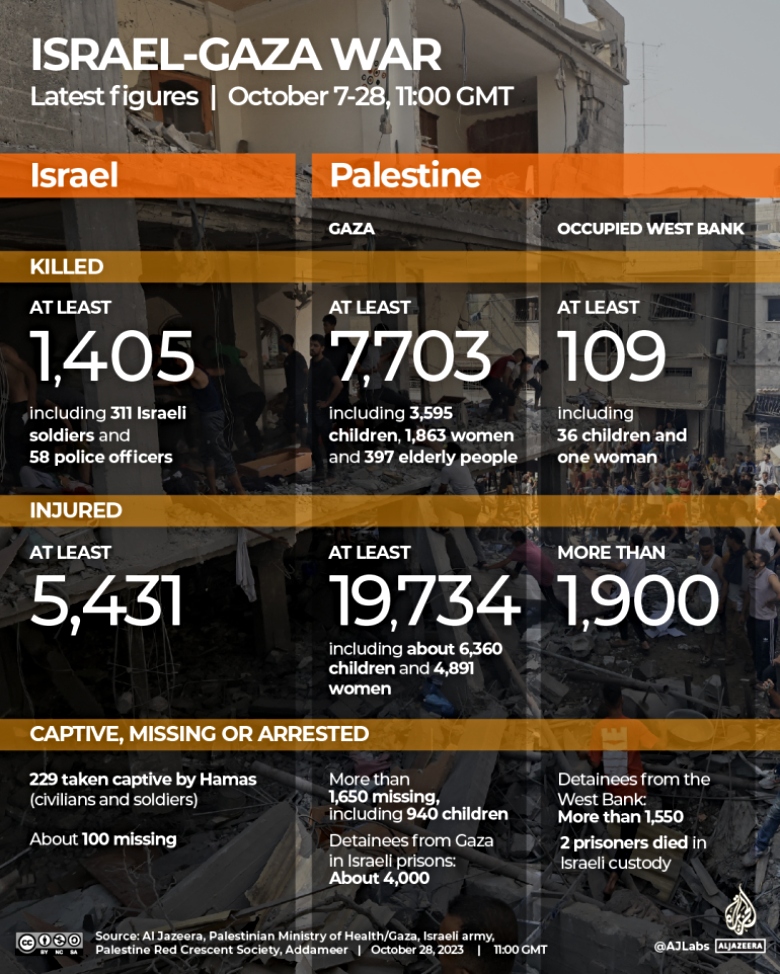 Israel-Gaza deaths 2023