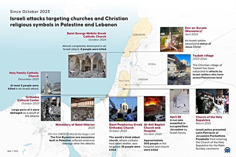graphic showing Israeli attacks on Christian churches and religious symbols