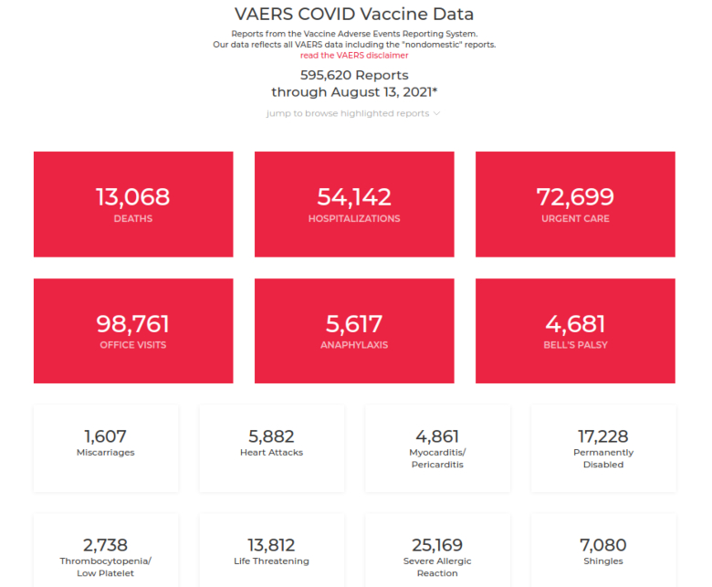 VAERS covid vaccine data