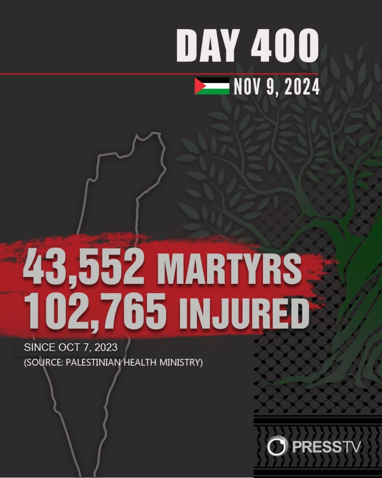 400 days of death in Gaza